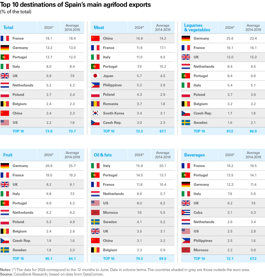 pag-23_is-agro-2024_ing