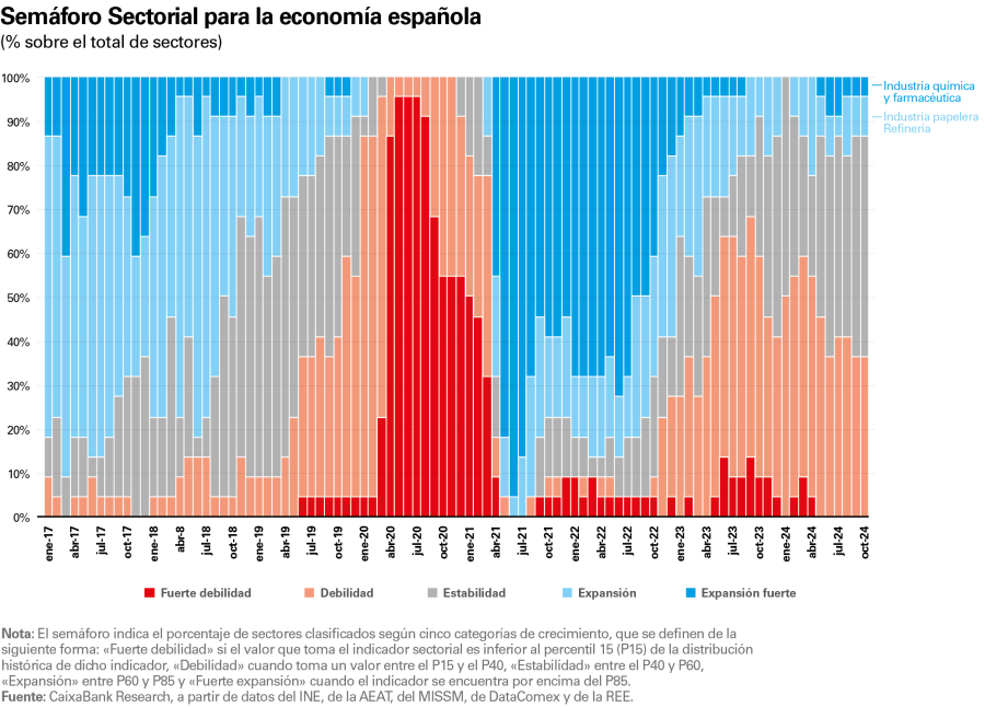 pag-4_is-observatorio-2024