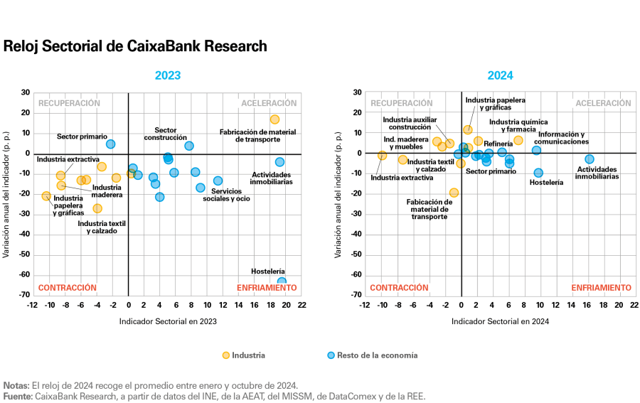pag-5_is-observatorio-2024