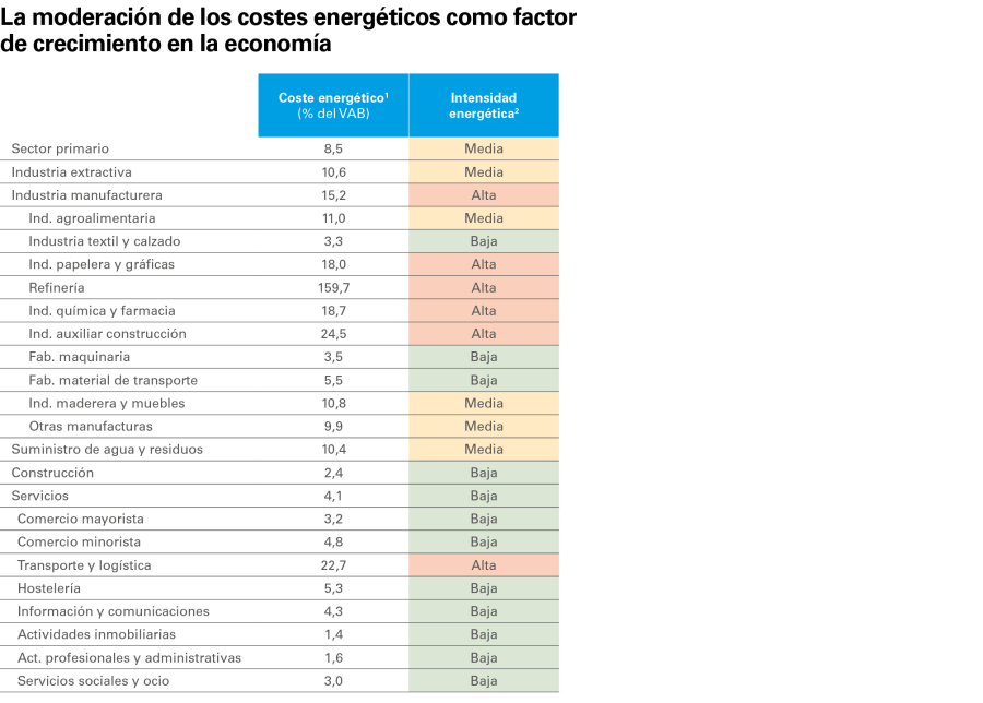 pag-7_is-observatorio-2024