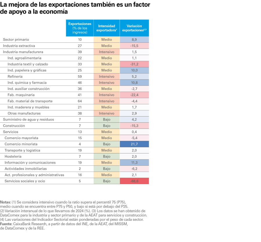 pag-8_is-observatorio-2024