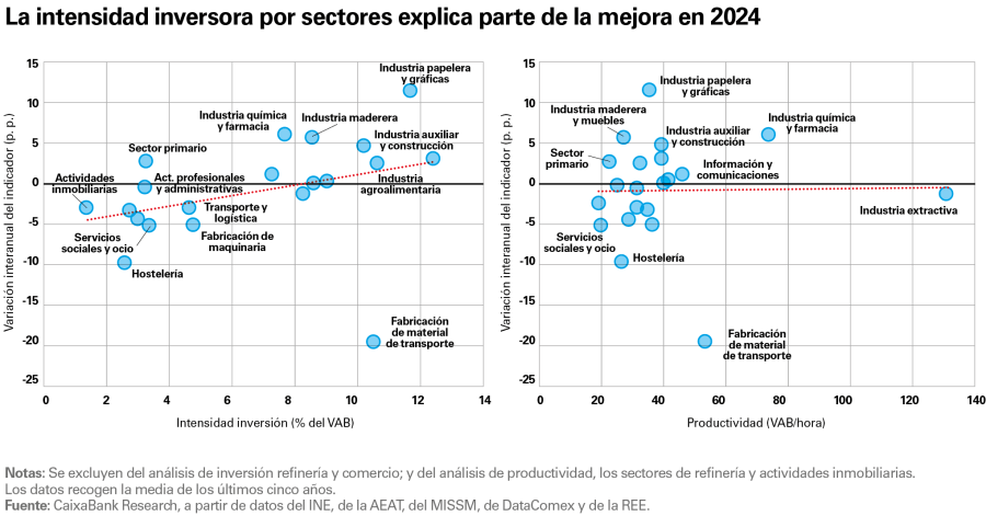 pag-9_is-observatorio-2024