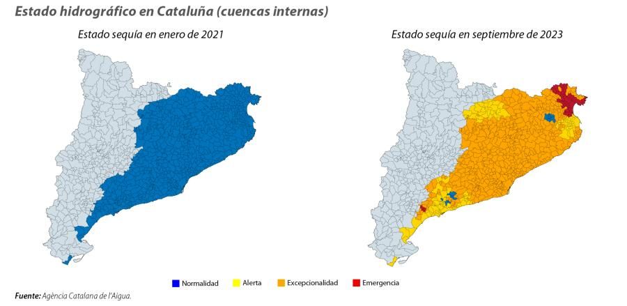 Estado hidrográfico en Cataluña (cuencas internas)
