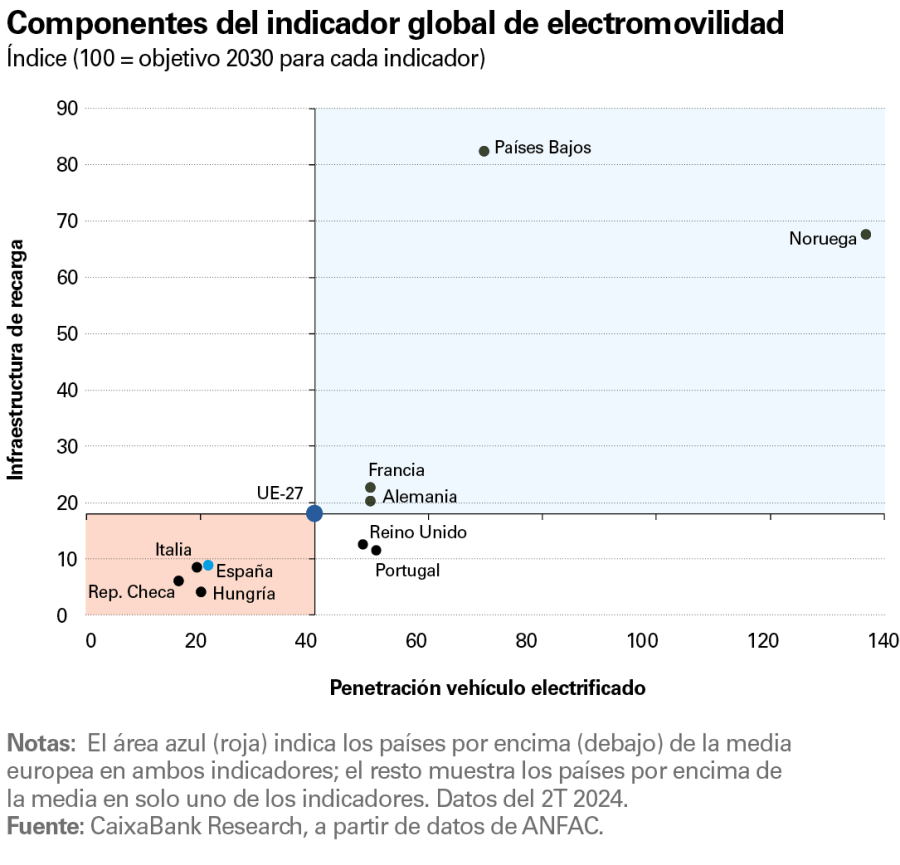 pag-29_is-observatorio-2024
