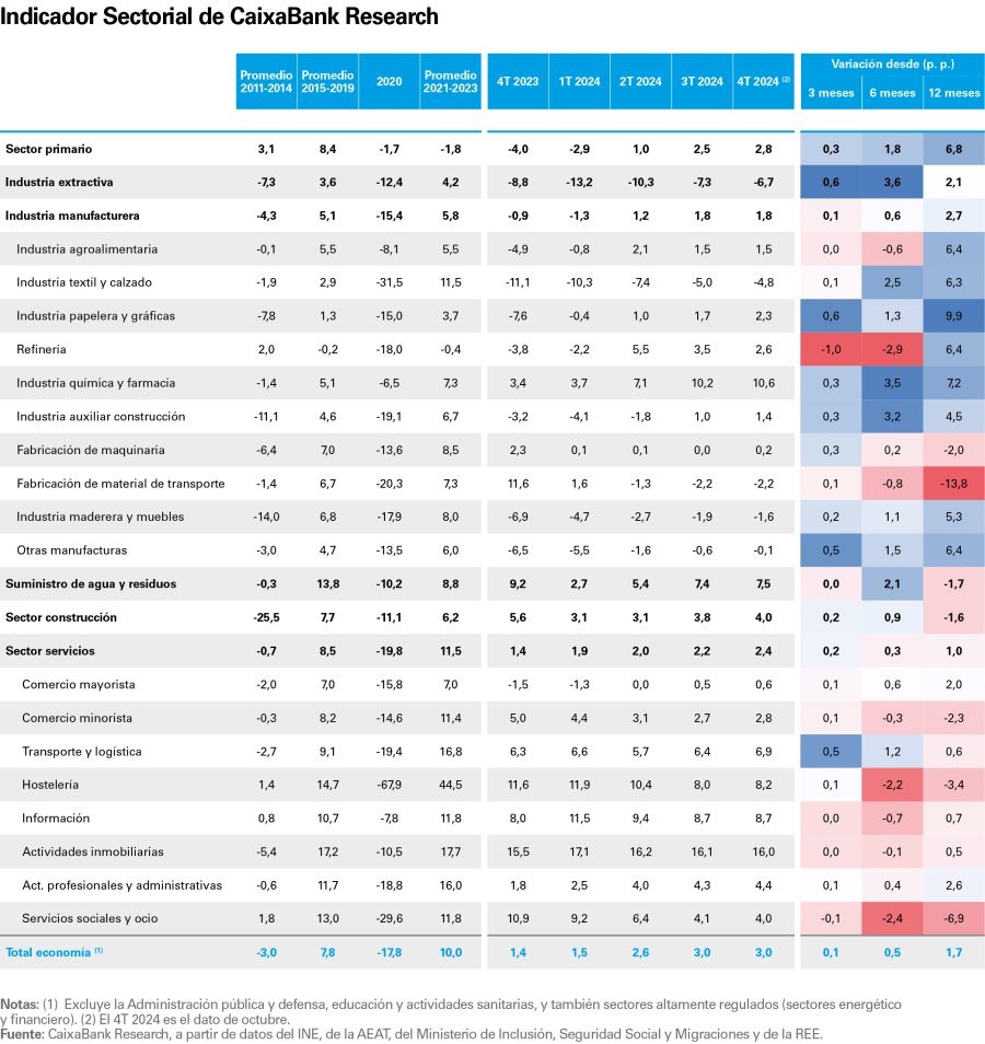 pag-40_is-observatorio-2024