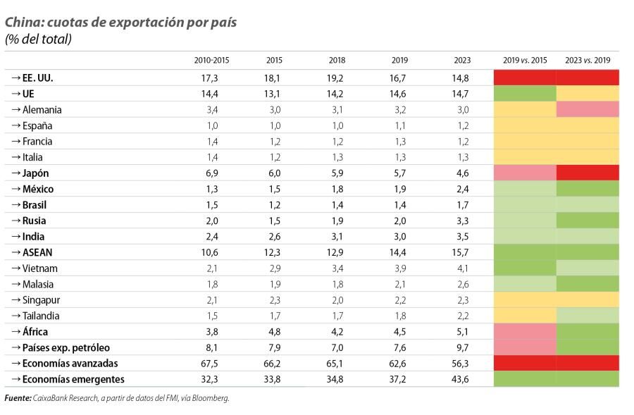 China: cuotas de exportación por país