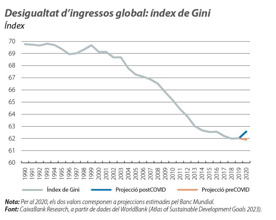 Desigualtat d’ingressos global: índex de Gini