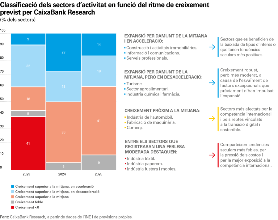 pag-11_is-observatorio-2024_cat