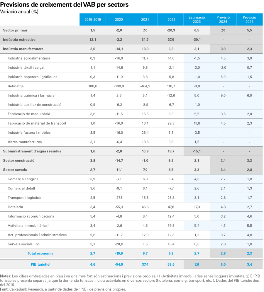 pag-16_is-observatorio-2024_cat
