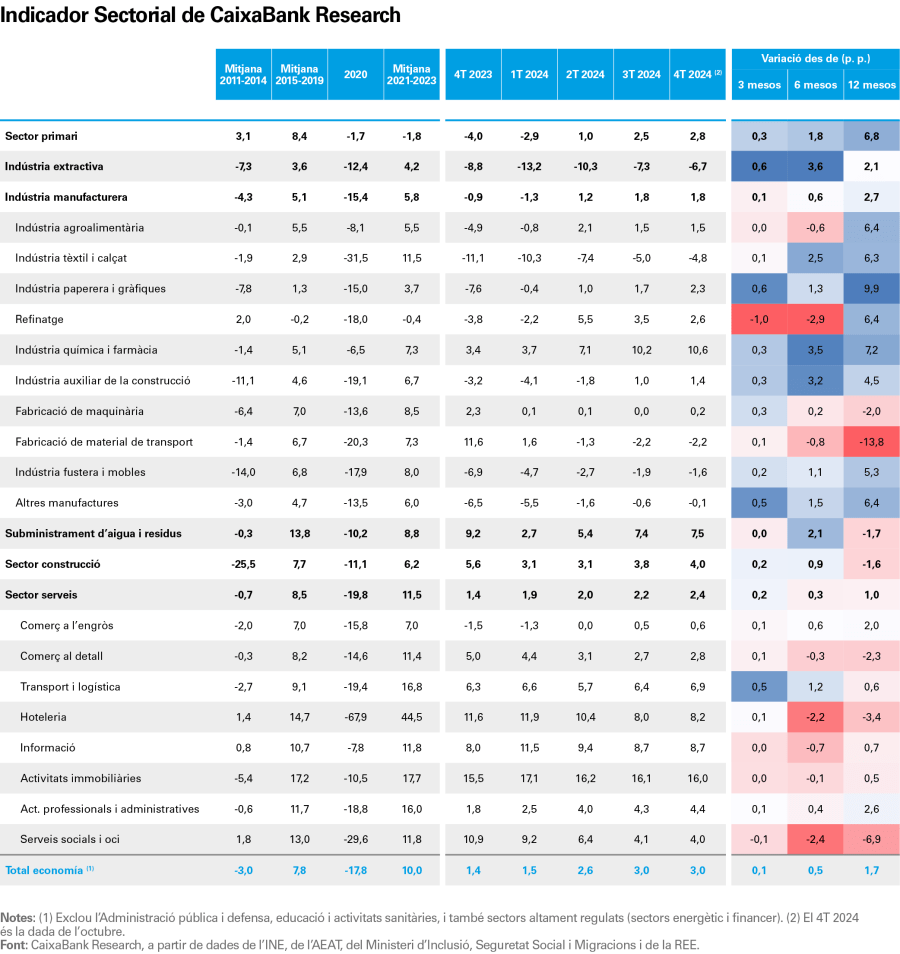 pag-40_is-observatorio-2024_cat