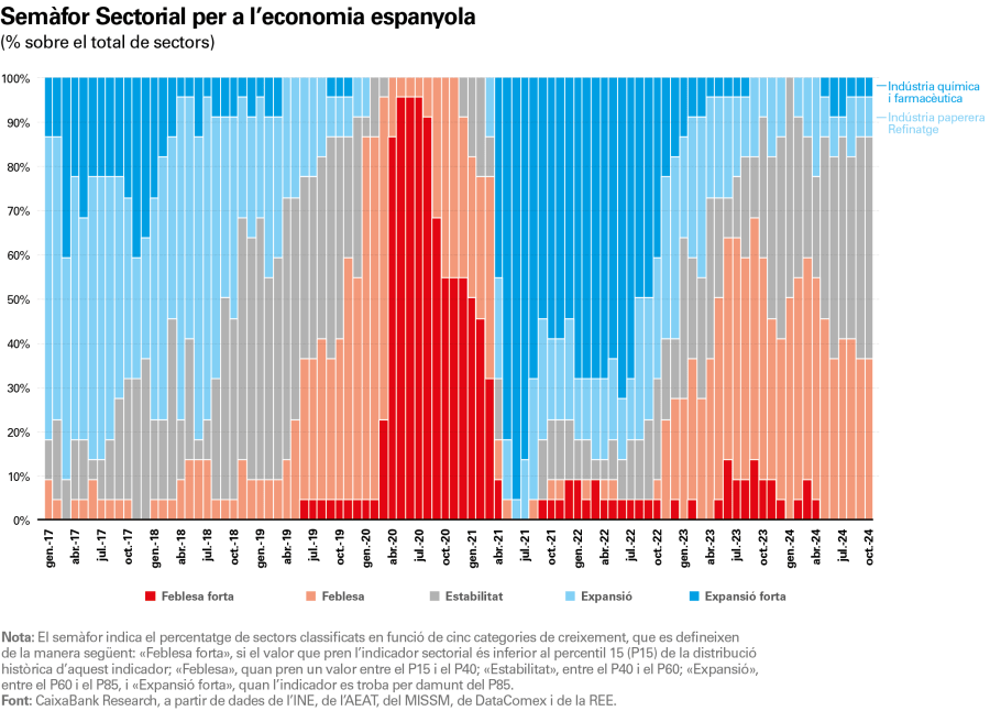 pag-4_is-observatorio-2024_cat