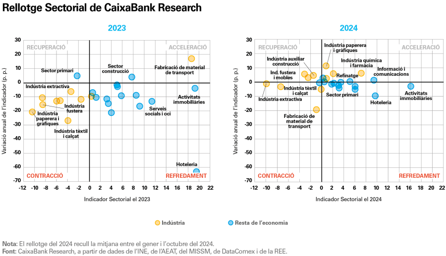 pag-5_is-observatorio-2024_cat