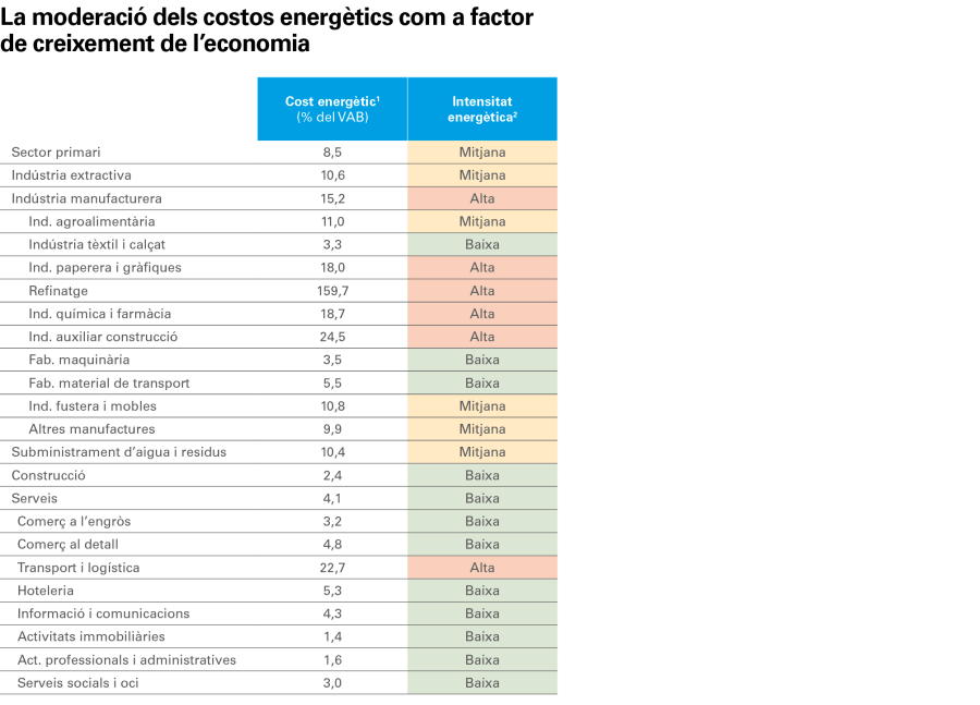 pag-7_is-observatorio-2024_cat