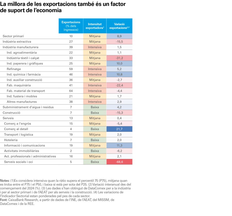 pag-8_is-observatorio-2024_cat