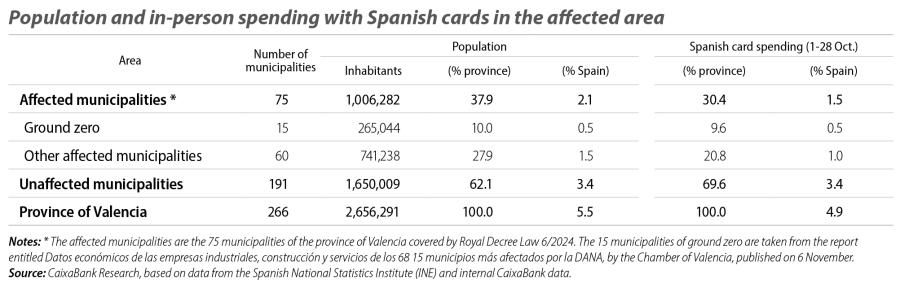Population and in-person spending with Spanish cards in the affected area