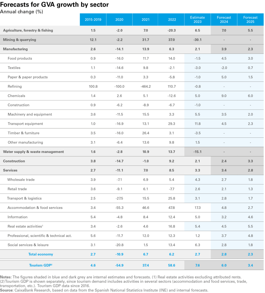 pag-16_is-observatorio-2024_ing