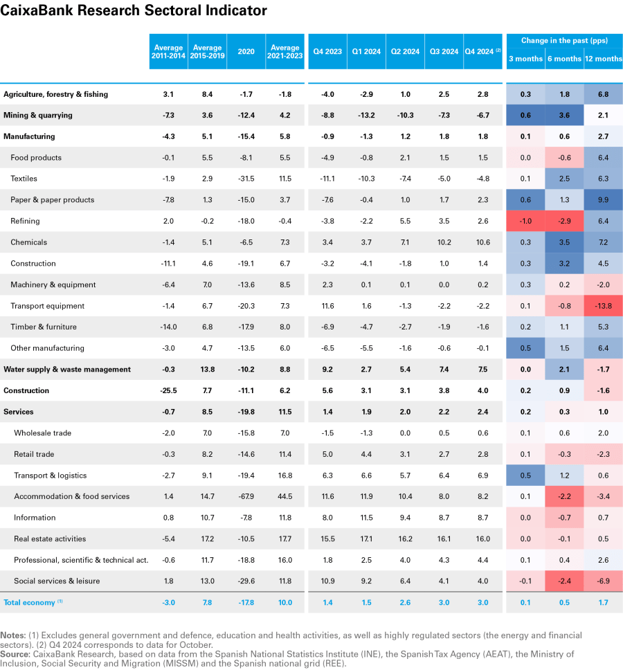 pag-40_is-observatorio-2024_ing