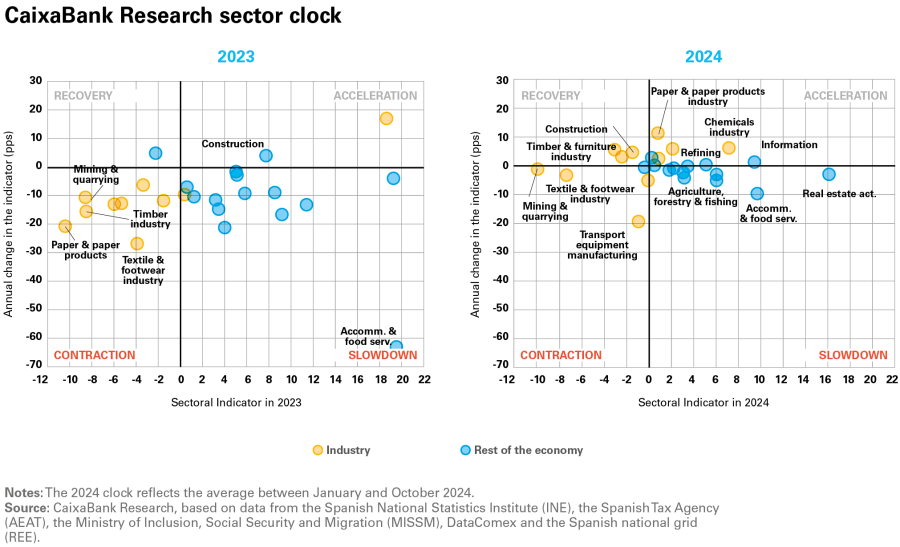 pag-5_is-observatorio-2024_ing