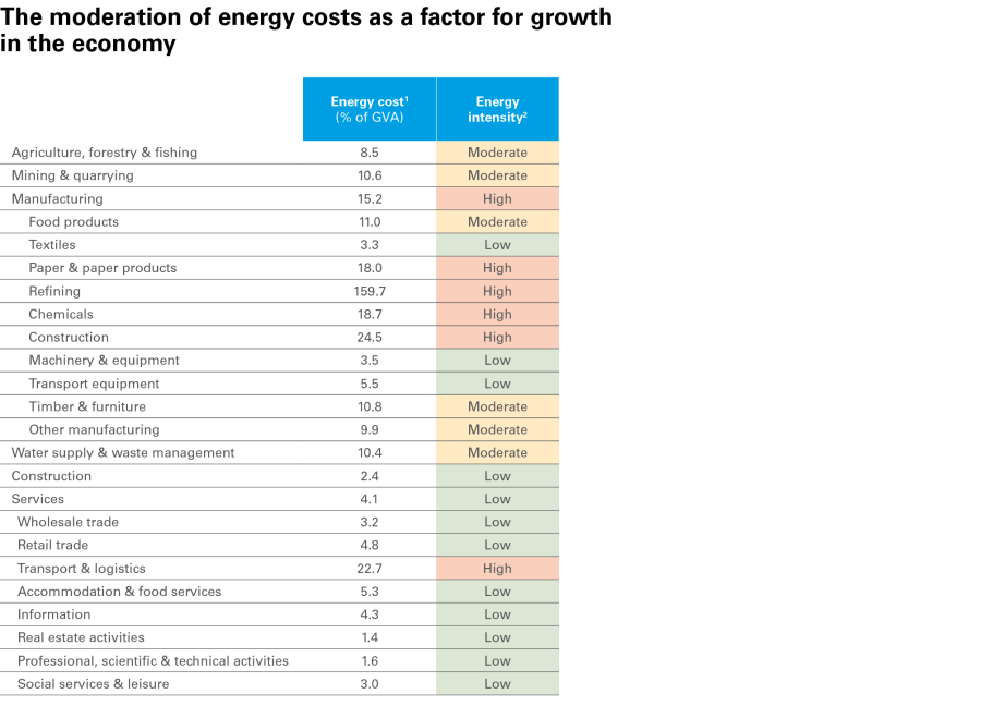 pag-7_is-observatorio-2024_ing.