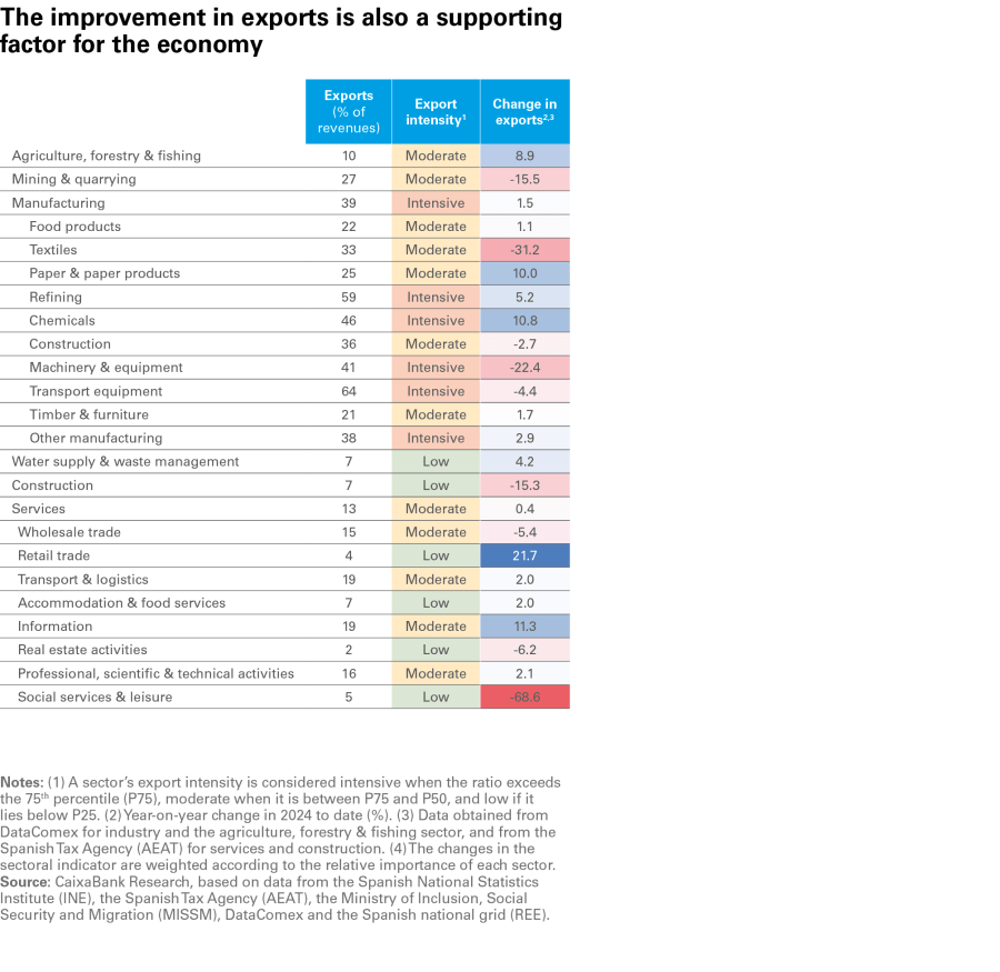 pag-8_is-observatorio-2024_ing