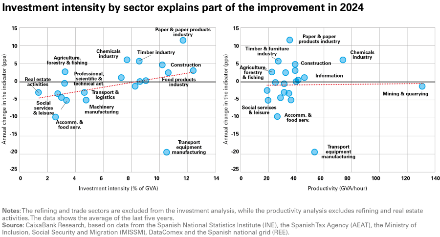pag-9_is-observatorio-2024_ing