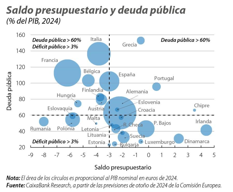 Saldo presupuestario y deuda pública
