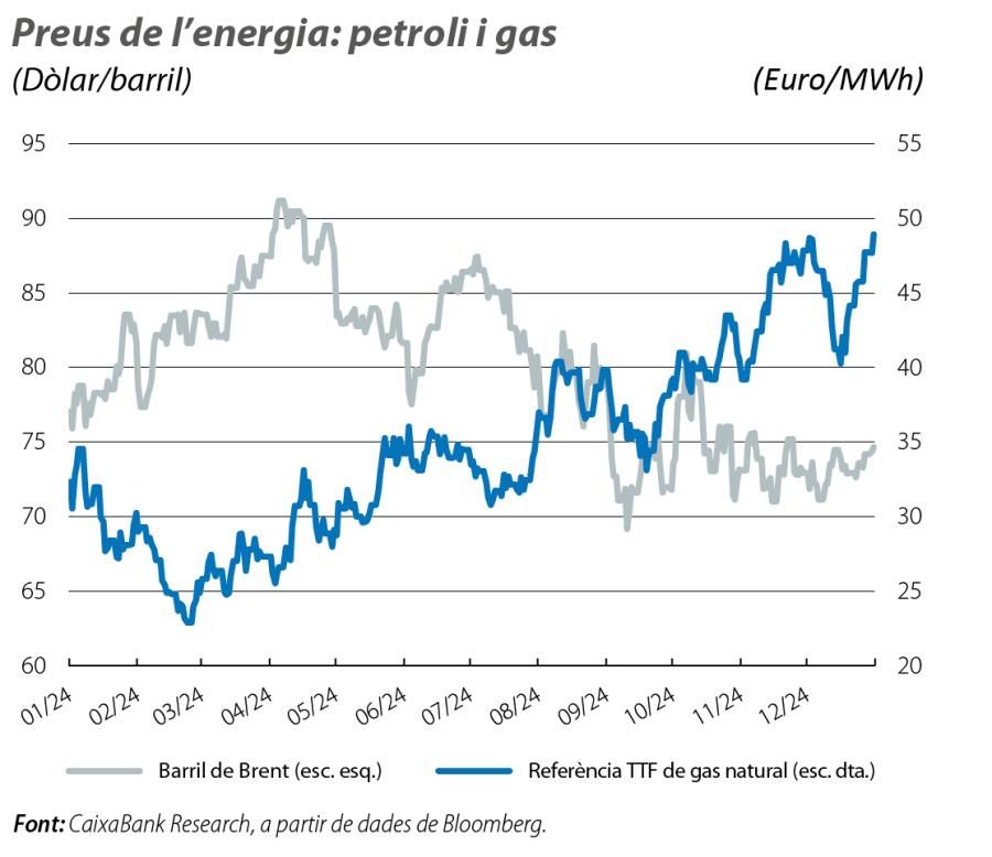 Preus de l’energia: petroli i gas