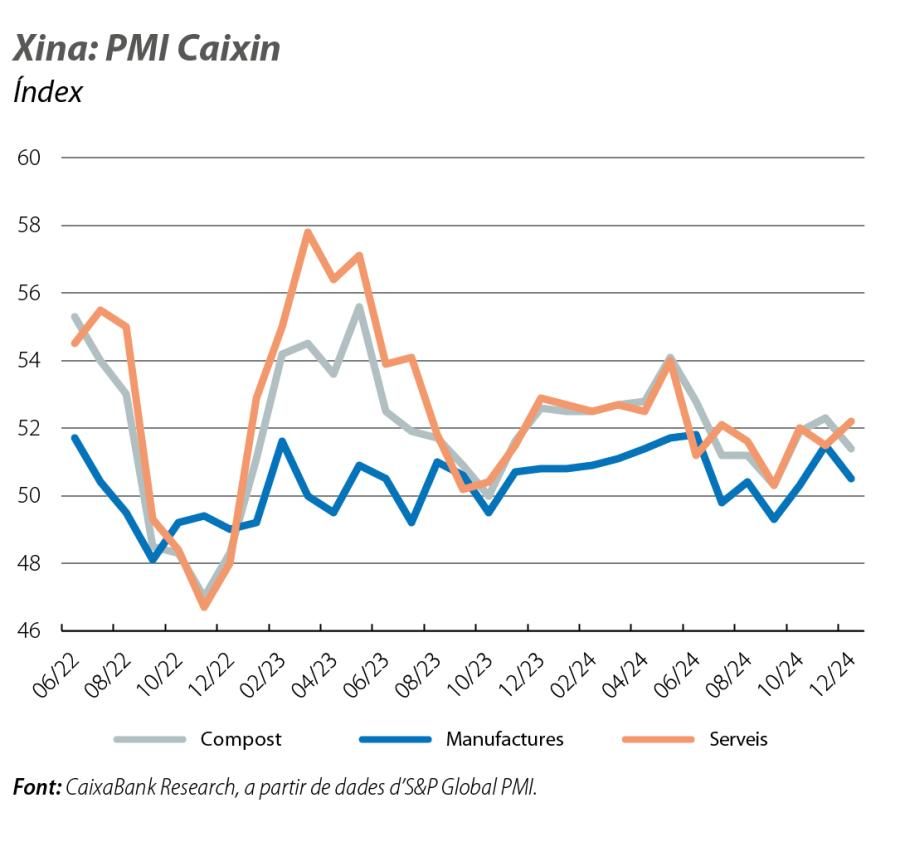 Xina: PMI Caixin