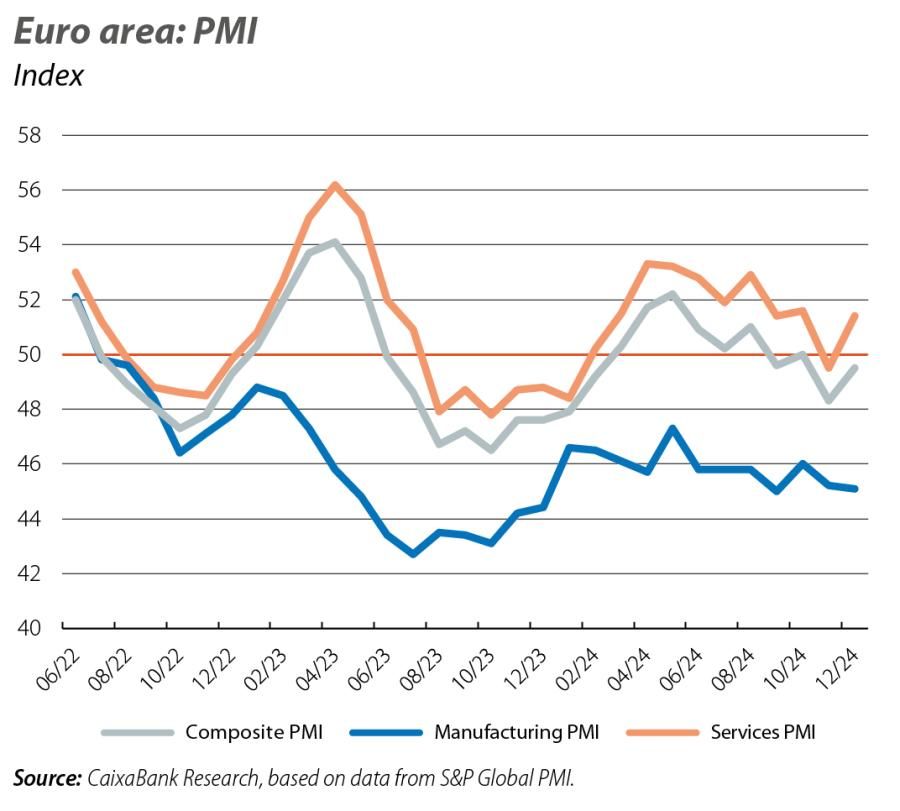 Euro area: PMI