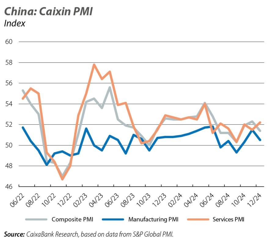 China: Caixin PMI