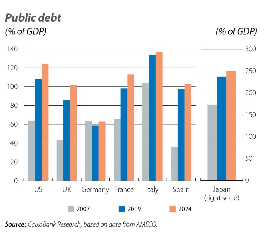 Public debt