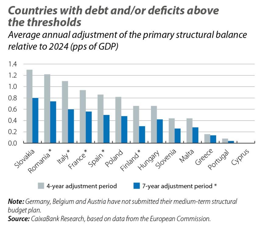 Countries with debt and/or deficits above the thresholds