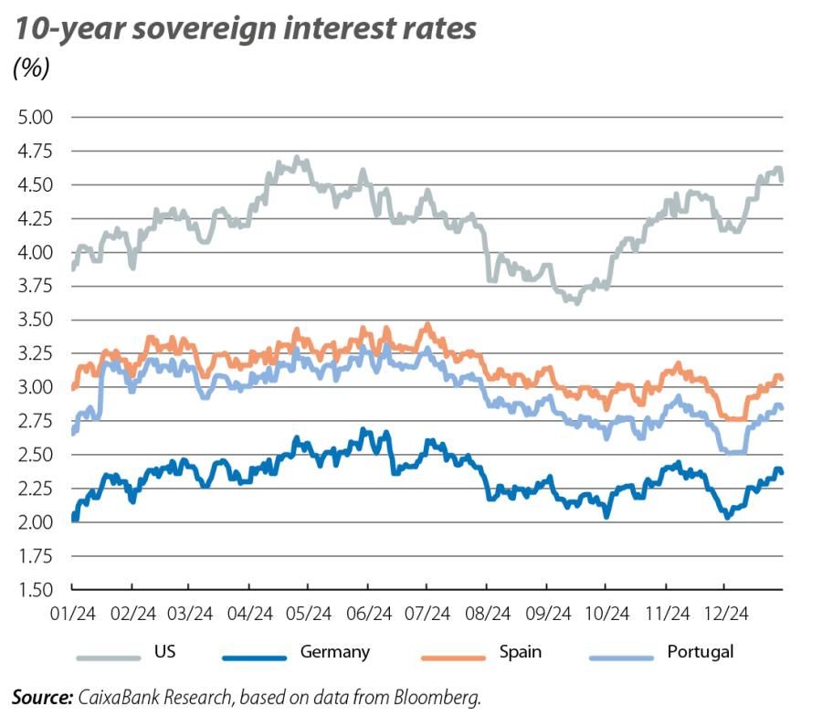10-year sovereign interest rates