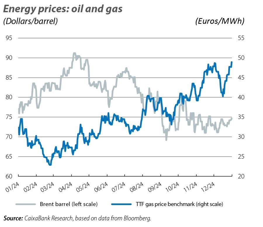 Energy prices: oil and gas