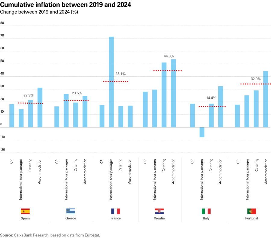 pag-15_is-turismo-1s-2025-ing