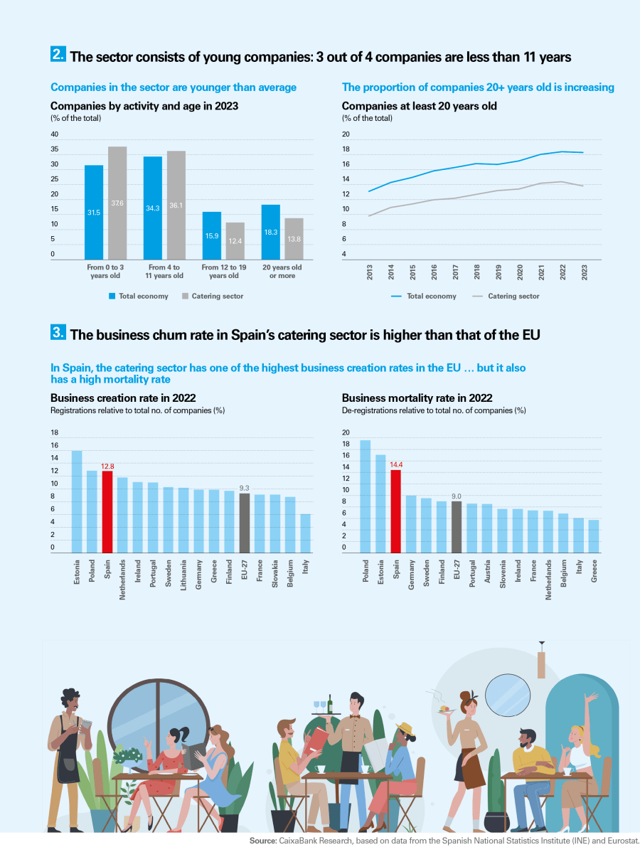pag-33_infografia-is-turismo-1s-2025-ing
