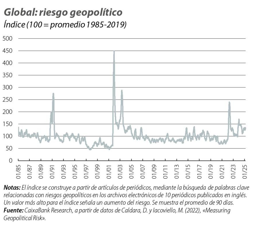 Global: riesgo geopolítico