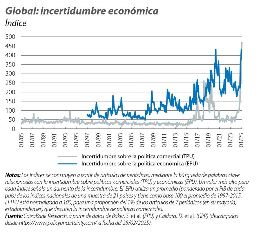 Global: incertidumbre económica