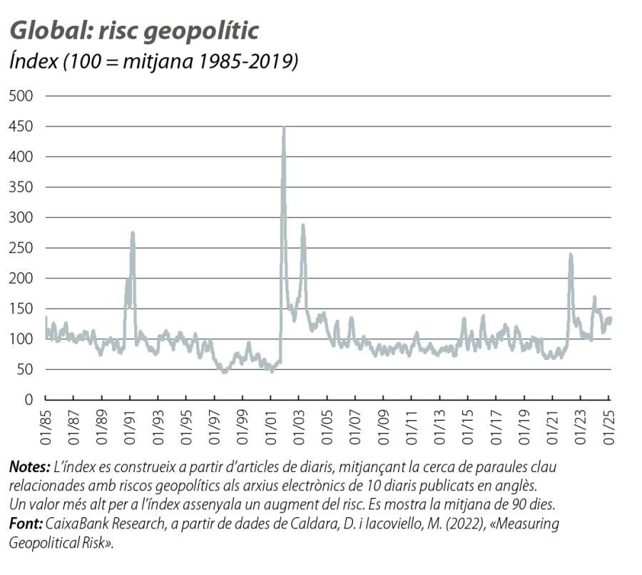 Global: risc geopolític