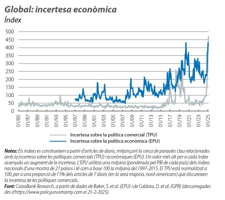 Global: incertesa econòmica