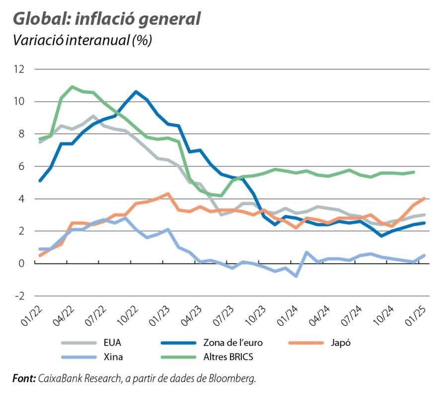 Global: inflació general