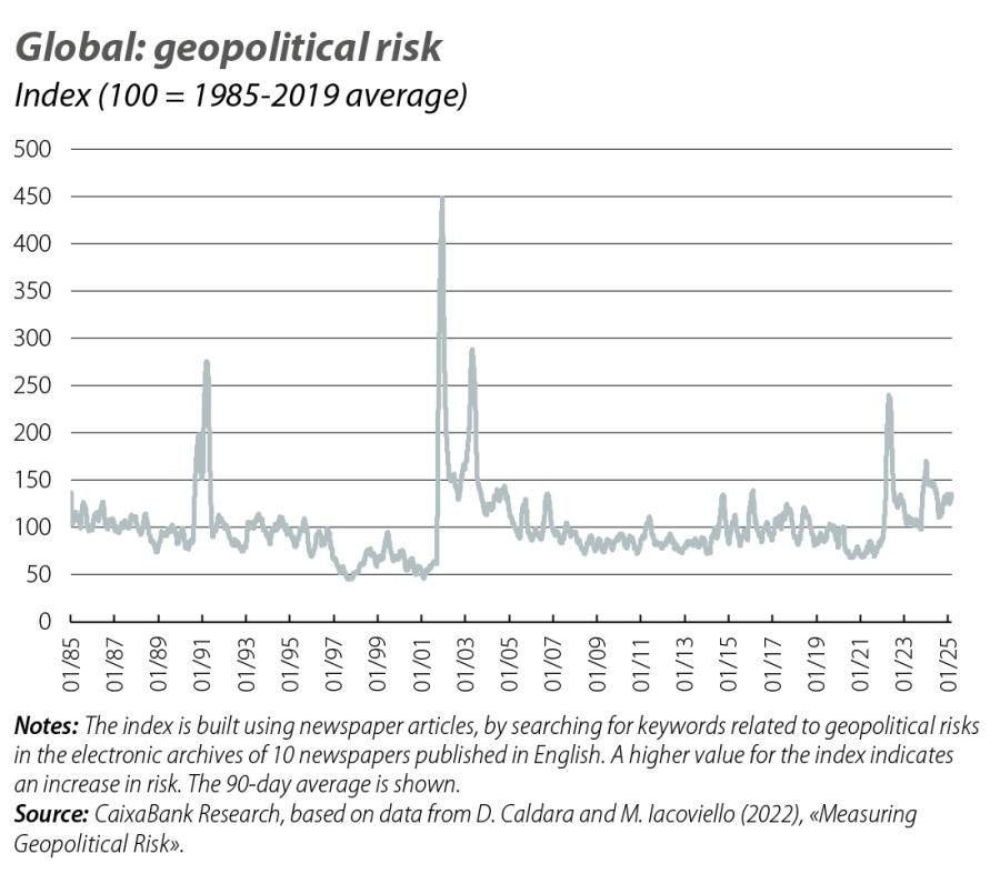 Global: geopolitical risk