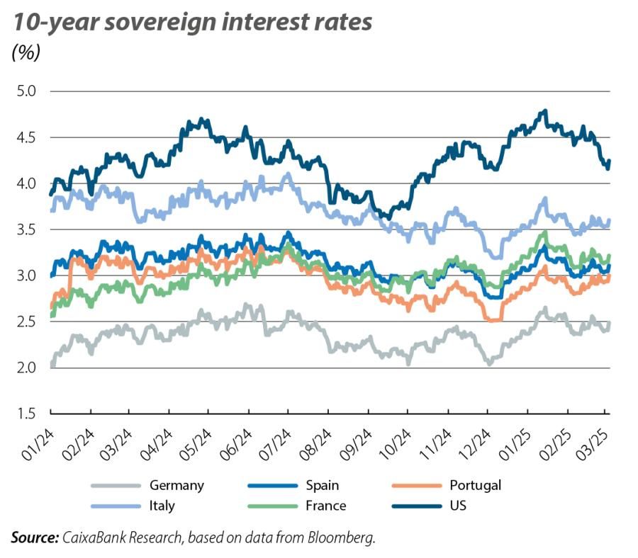 10-year sovereign interest rates