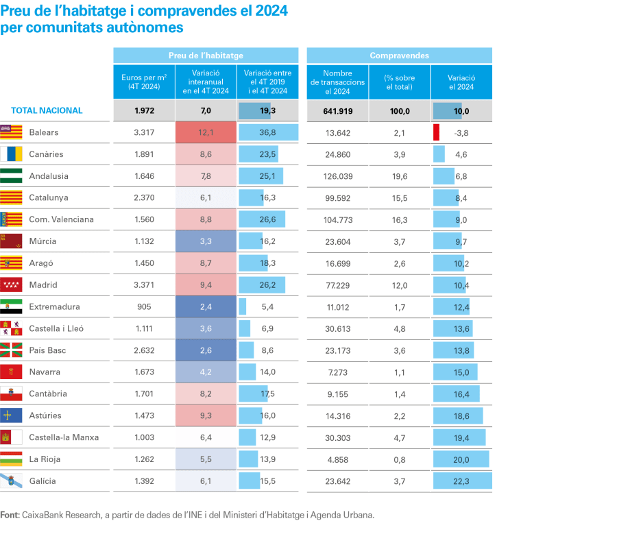 pag-11_is-immo-2025_1s_cat.