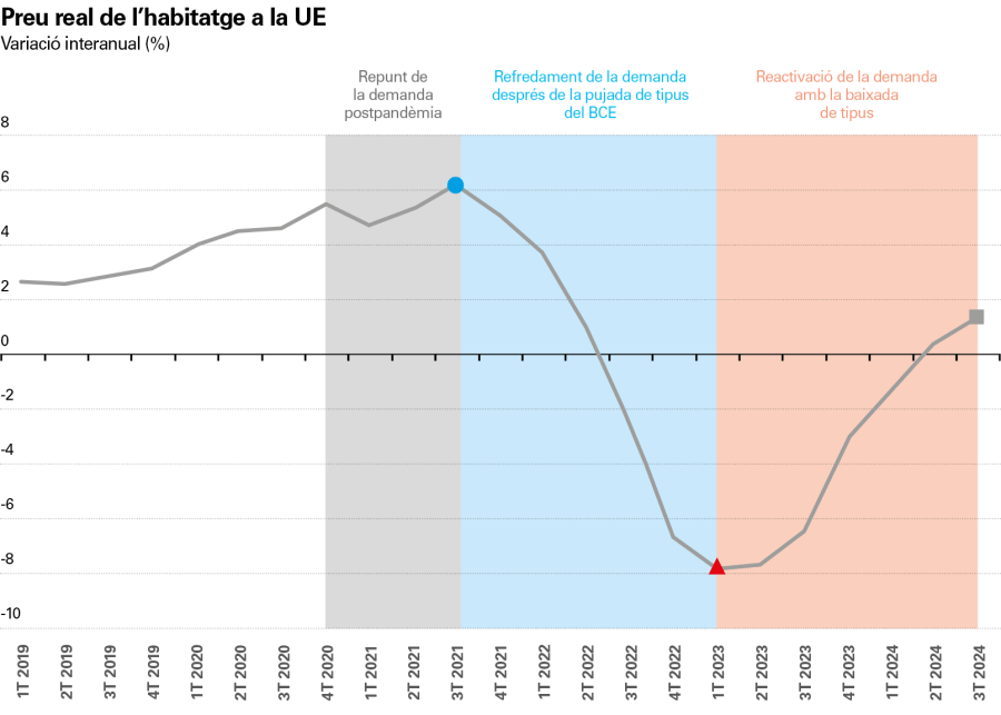 pag-19-1_is-immo-2025_1s_cat