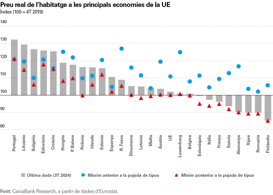 pag-19-2_is-immo-2025_1s_cat