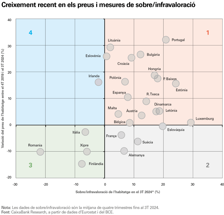 pag-22_is-immo-2025_1s_cat