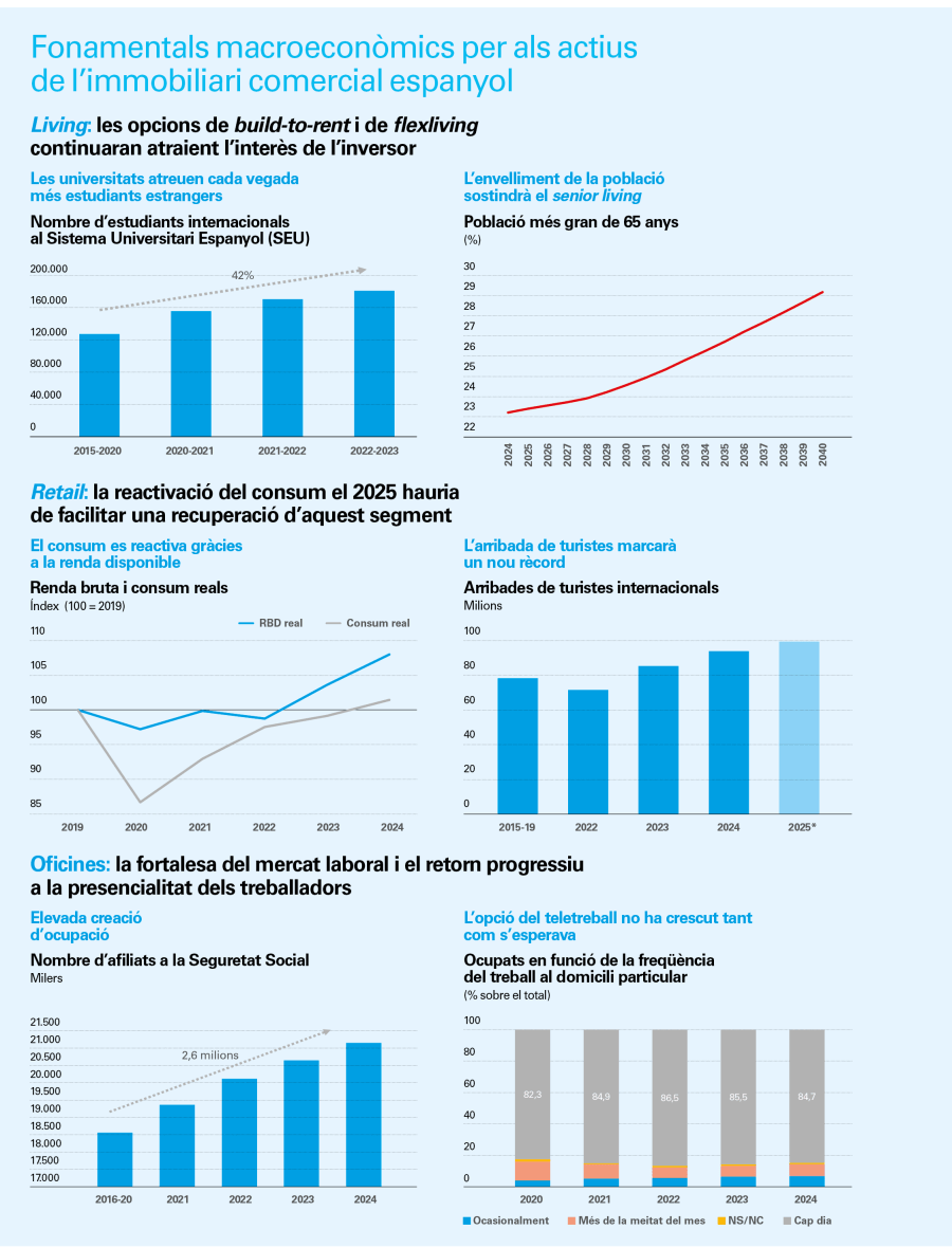 pag-30_is-immo-2025_1s_cat