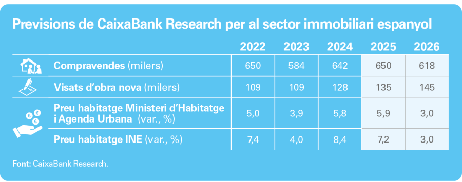 pag-9_is-immo-2025_1s_cat