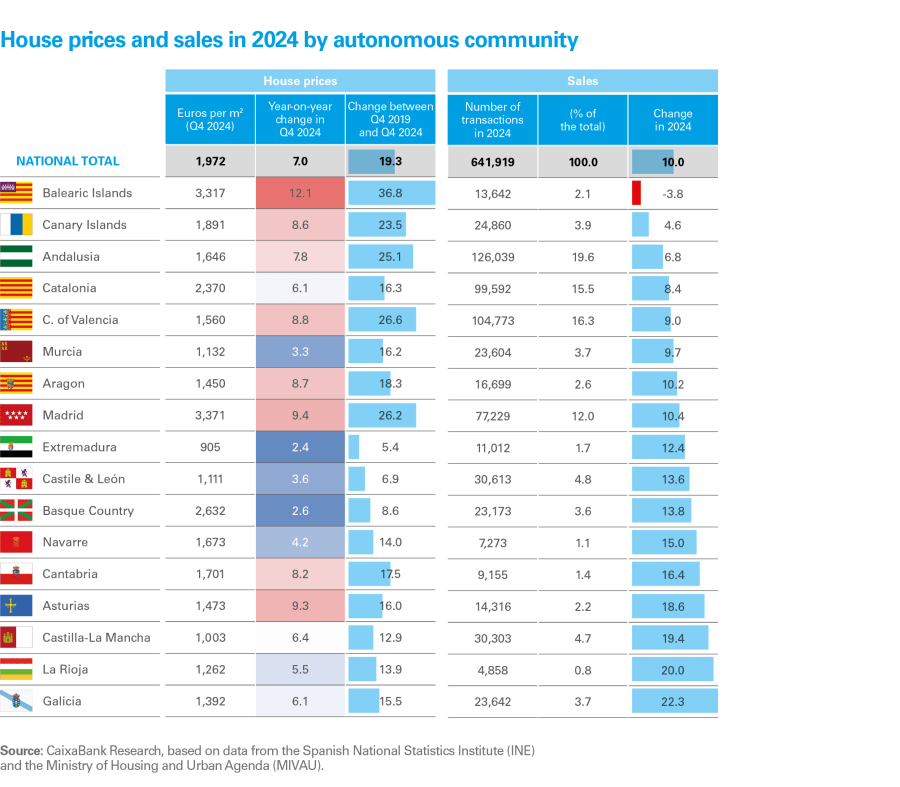 pag-11_is-immo-2025_1s_ing